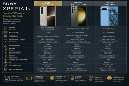 Sony Xperia 1 V 5G XQ-DQ72 Dual SIM 512GB ROM 12GB RAM GSM Unlocked – Silver