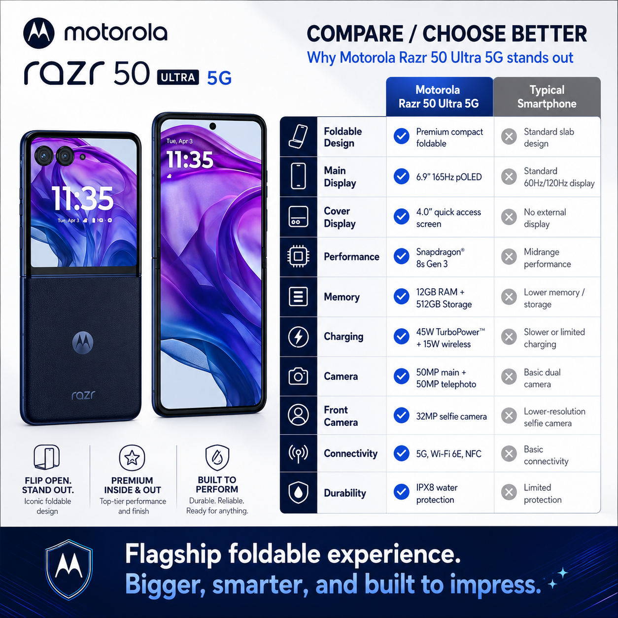 Blue foldable Motorola Razr Ultra smartphone shown open and folded side by side