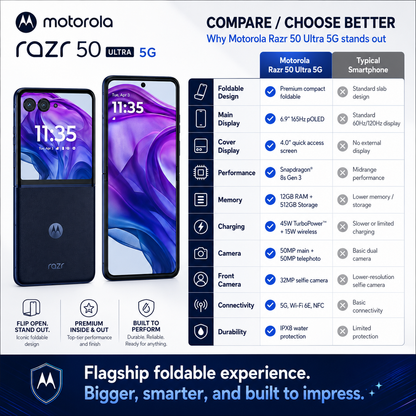 Blue foldable Motorola Razr Ultra smartphone shown open and folded side by side