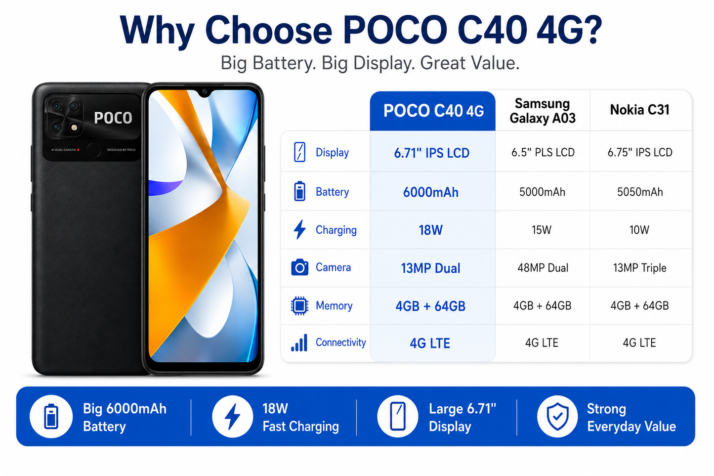 Poco C40 4G Dual SIM 64GB ROM 4GB RAM GSM Unlocked - Power Black