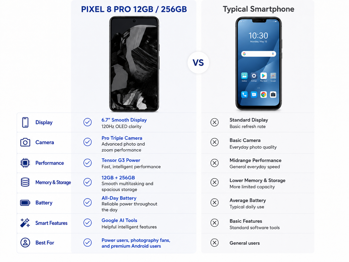 Google Pixel 8 Pro spec comparison graphic with phone showing display and camera