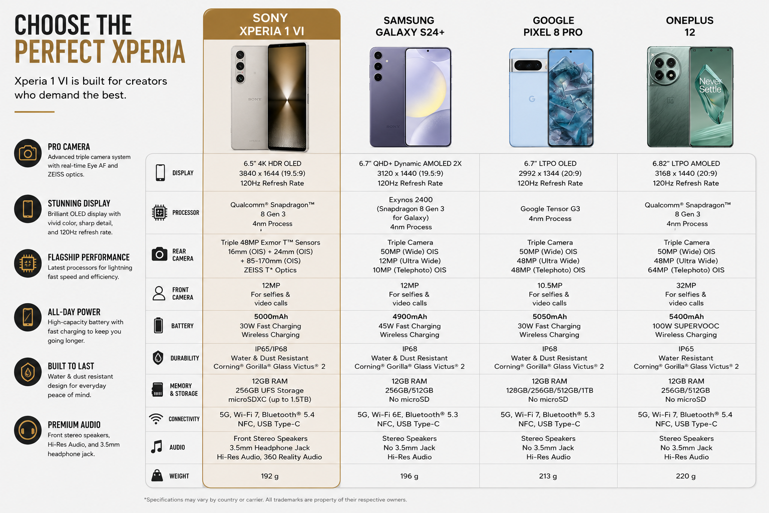 Silver Sony Xperia 1 VI phone comparison graphic with front and back views