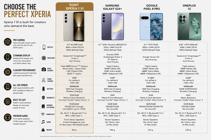 Silver Sony Xperia 1 VI phone comparison graphic with front and back views