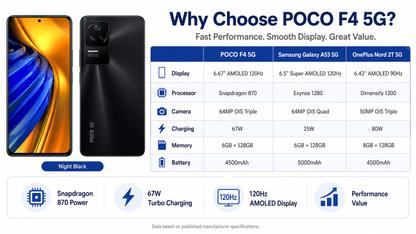 Xiaomi Poco F4 5G 128GB 6GB RAM Dual SIM GSM Unlocked - Night Black