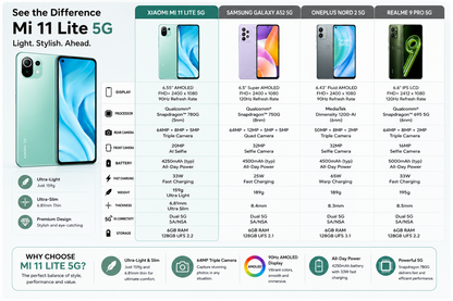 Xiaomi Mi 11 Lite 5G 128GB, 6GB, Dual SIM LTE GSM Unlocked - Mint Green
