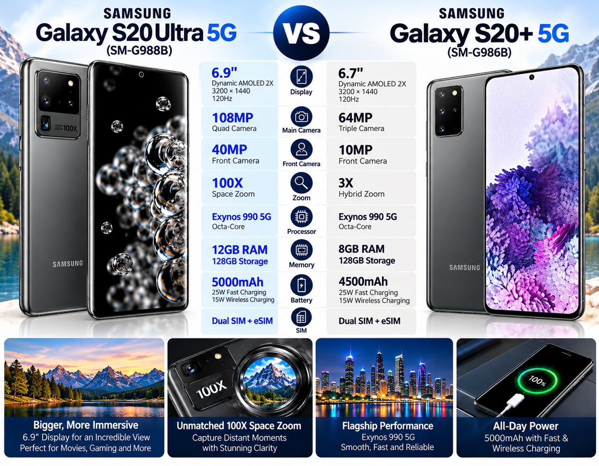 Samsung Galaxy S20 Ultra 5G  Two smartphones, cosmic gray and light purple, shown front and back side-by-side
