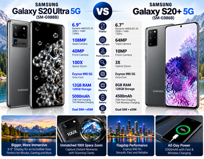 Samsung Galaxy S20 Ultra 5G  Two smartphones, cosmic gray and light purple, shown front and back side-by-side