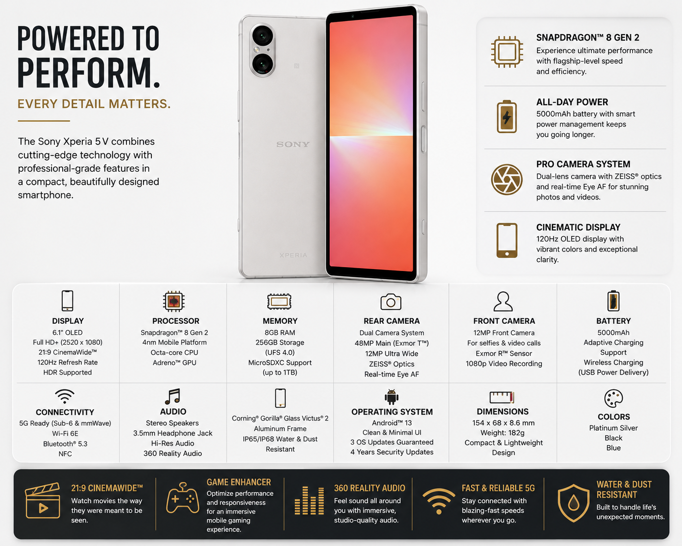 Sony Xperia 5 V 5G Silver Sony Xperia smartphone with dual cameras, front screen and back panel visible