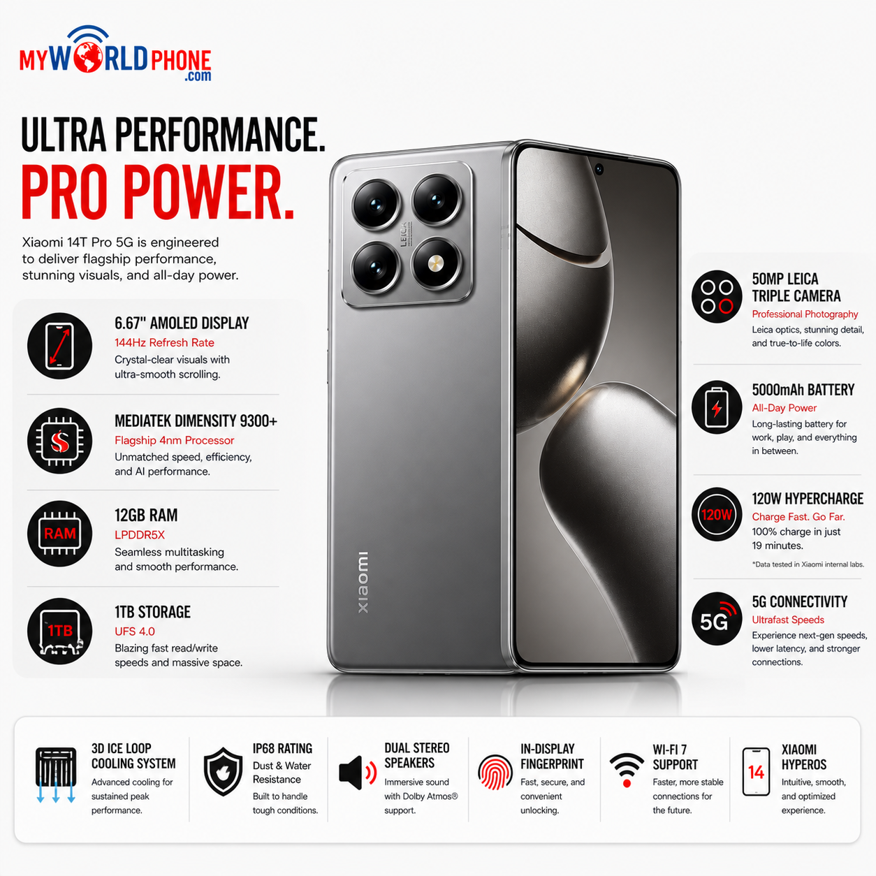 Xiaomi 14T Pro 5G 1TB ROM 12GB RAM Dual SIM GSM Unlocked - Titan Gray