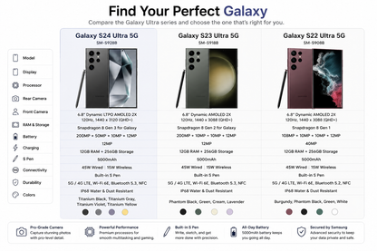 Galaxy S24 Ultra 5G phone shown on a comparison chart with front and back views