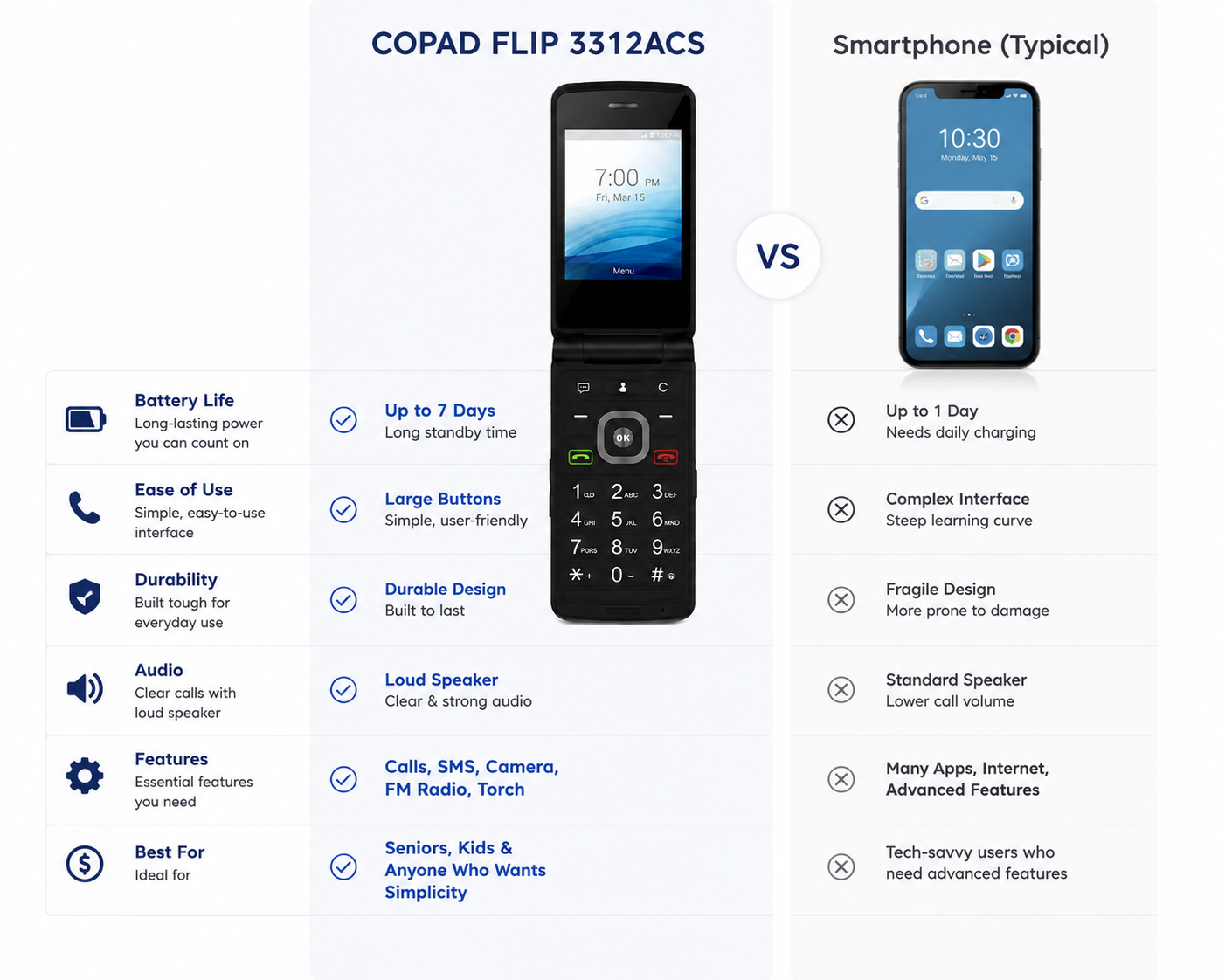 Black flip phone open with front screen visible and keypad buttons