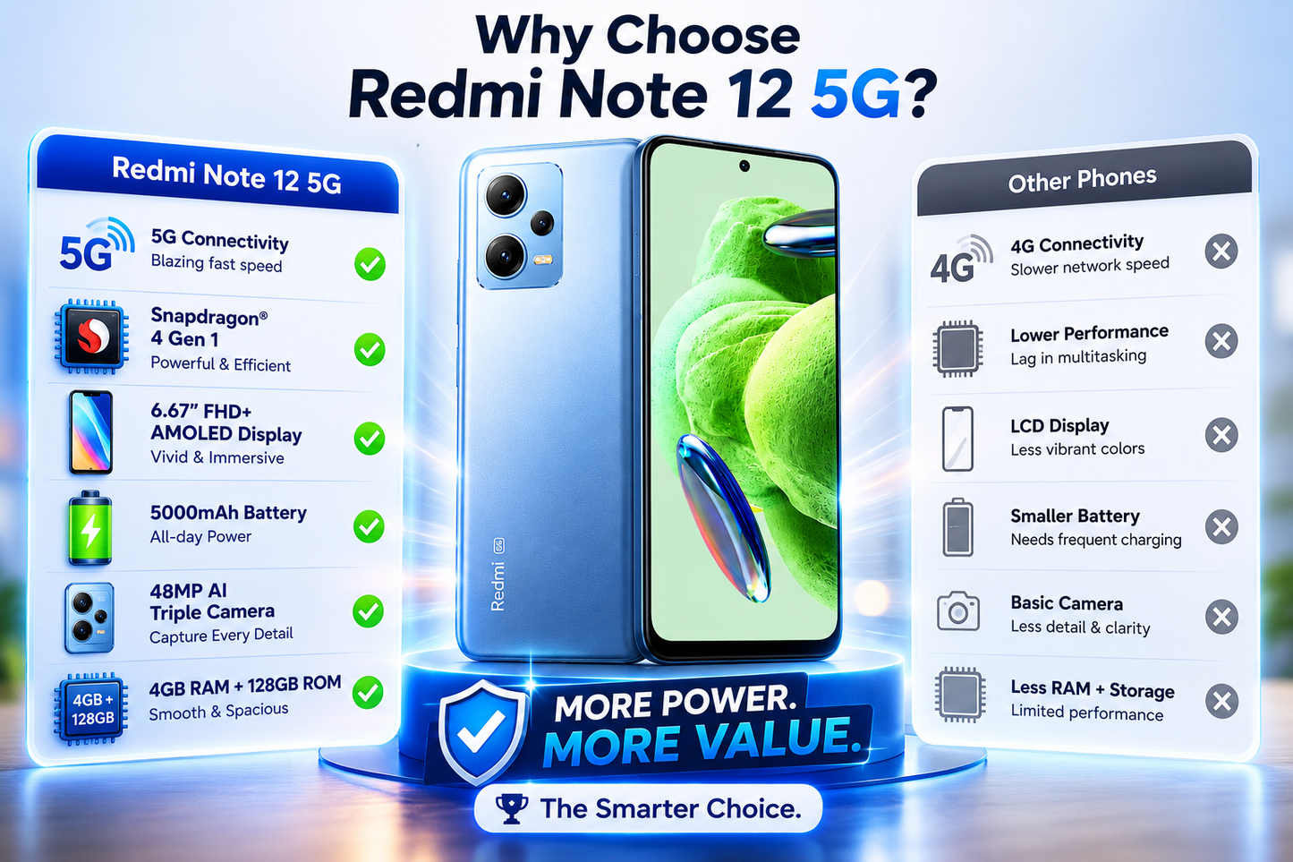 Xiaomi Redmi Note 12 5G 128GB ROM 4GB RAM Dual SIM GSM Unlocked Blue