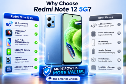 Xiaomi Redmi Note 12 Pro 5G Dual SIM 256GB ROM 8GB RAM GSM Unlocked - Sky Blue