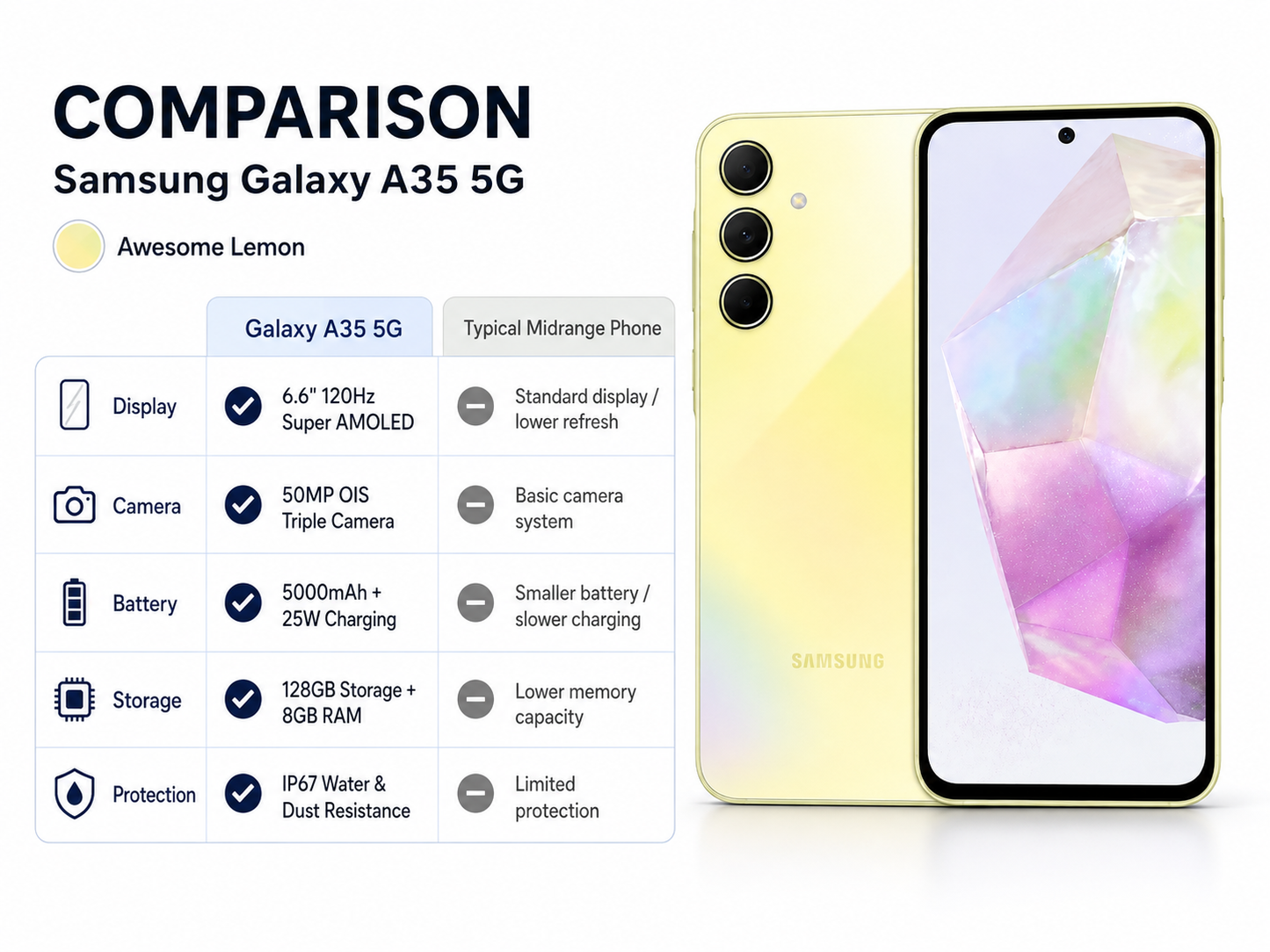Samsung Galaxy A35Samsung Galaxy smartphone front view with colorful geometric wallpaper