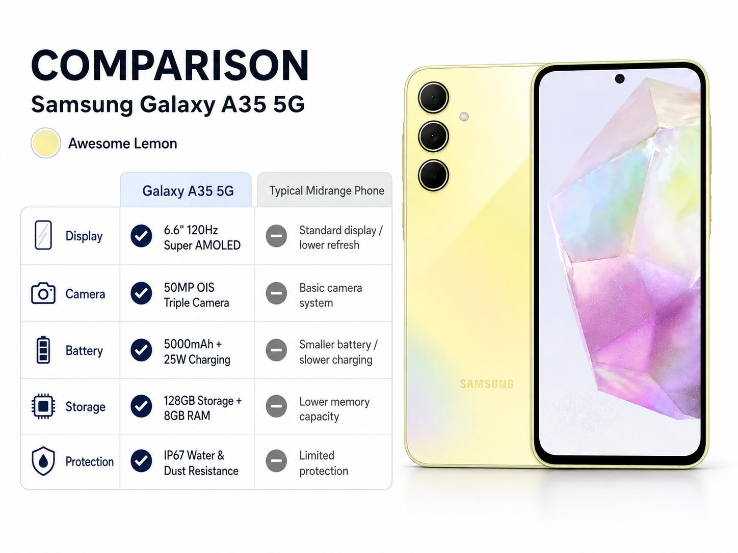 Samsung Galaxy A35Samsung Galaxy smartphone front view with colorful geometric wallpaper