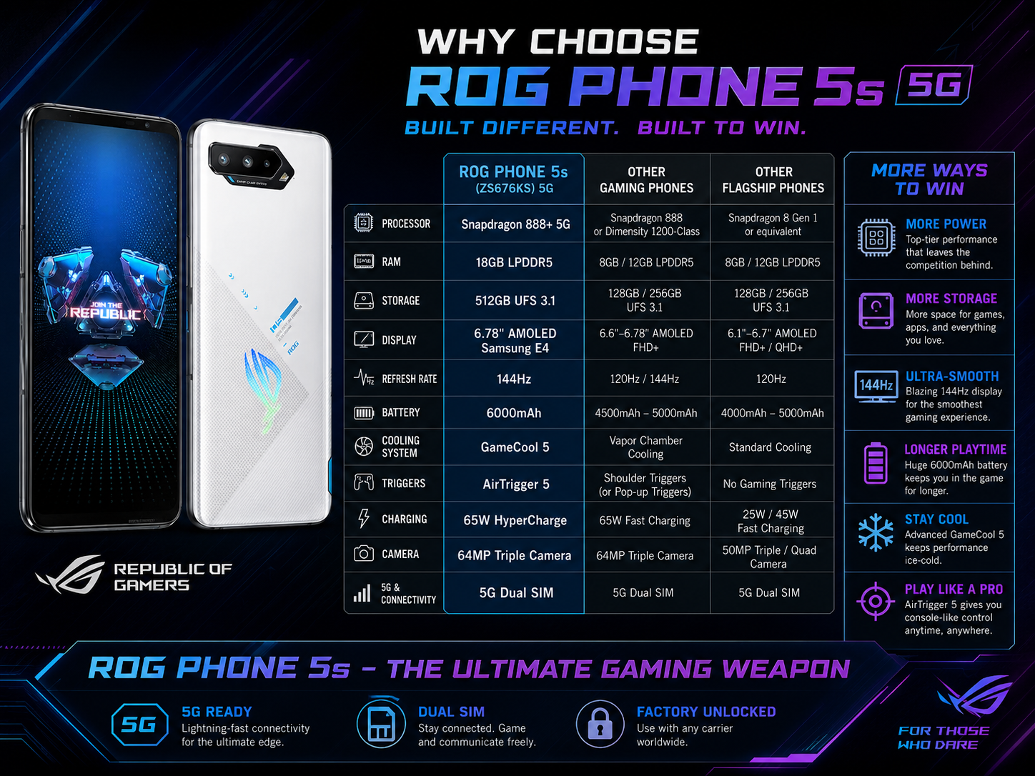 ASUS ROG Phone 5s 5G smartphone shown front and back with white rear panel