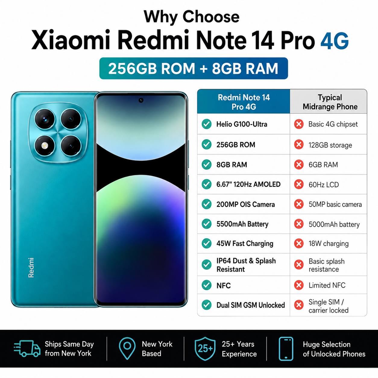 Xiaomi Redmi Note 14 Pro 4G 256GB ROM 8GB RAM Dual SIM GSM Unlocked - Ocean Blue