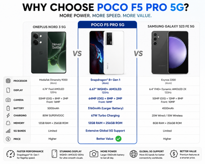 Xiaomi Poco F5 PRO 5G Dual SIM 256GB ROM 12GB RAM GSM Unlocked White