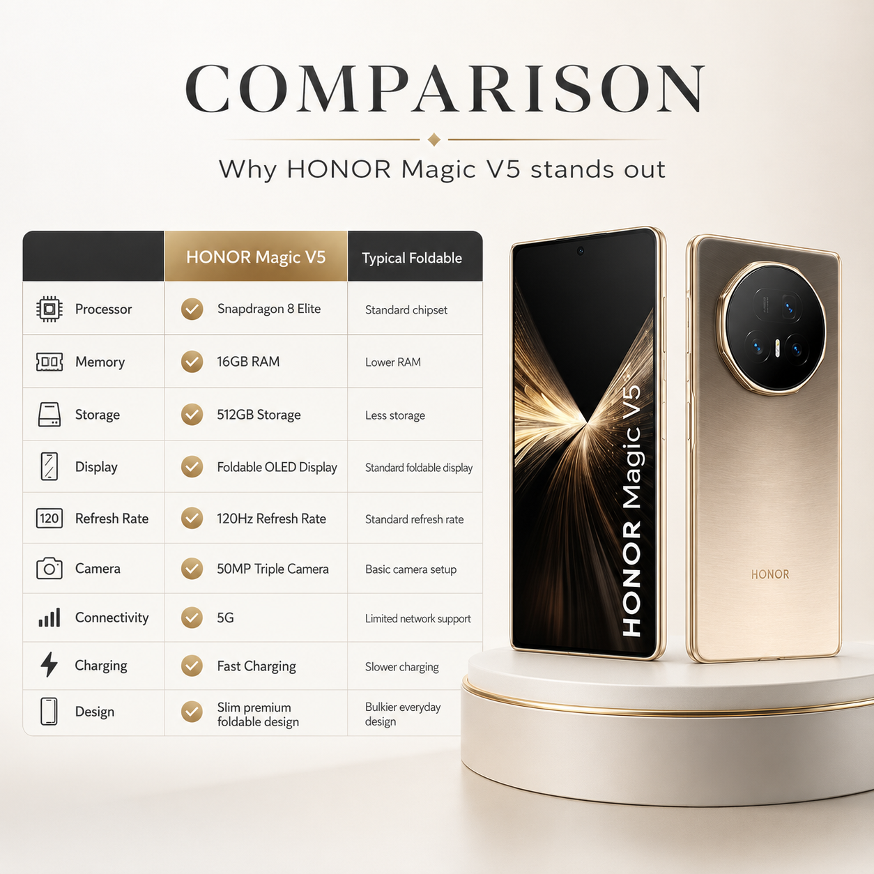Gold foldable smartphone with back triple camera, shown beside front display on stand.
