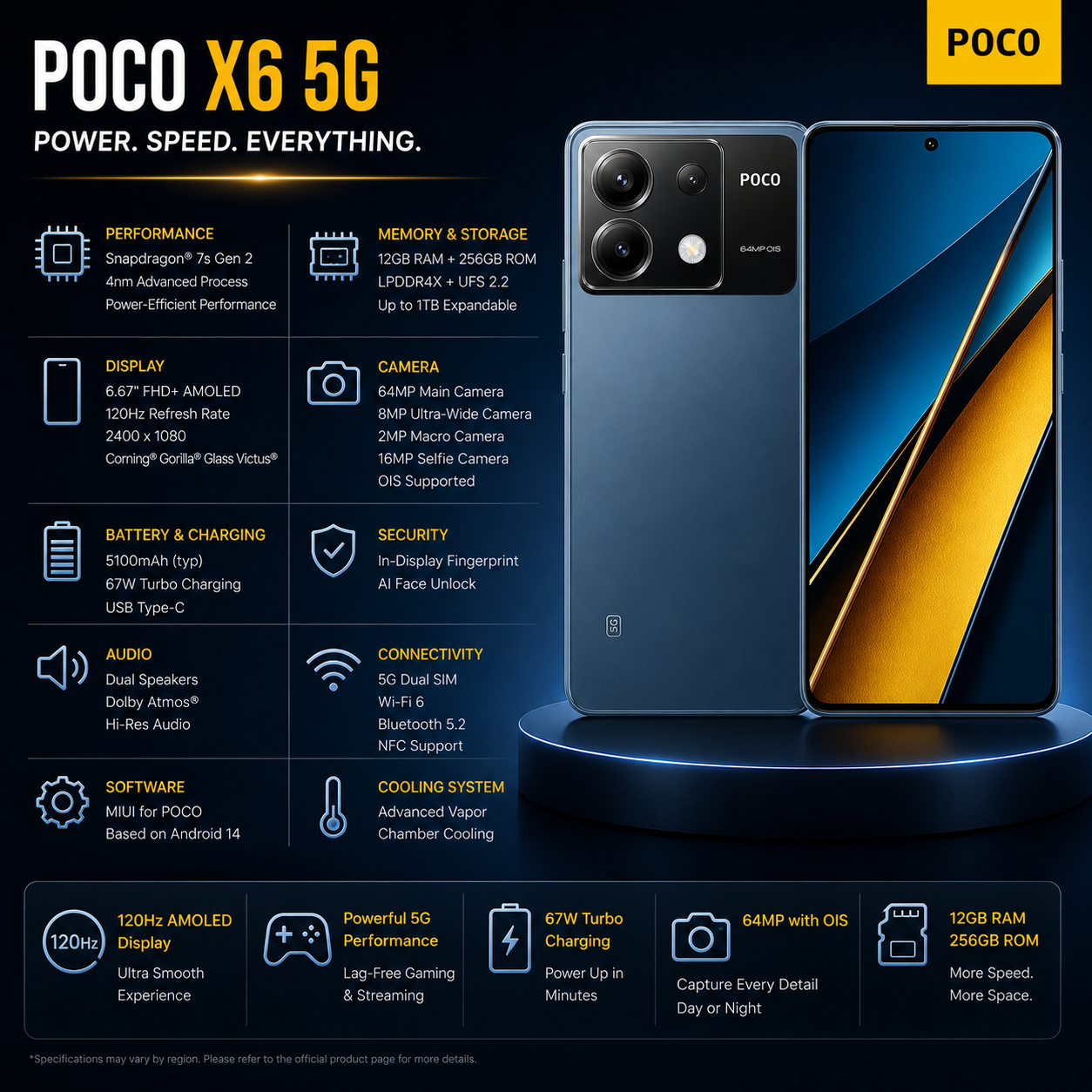 Xiaomi Poco X6 5G 256GB ROM 12GB RAM Dual SIM GSM Unlocked - Blue