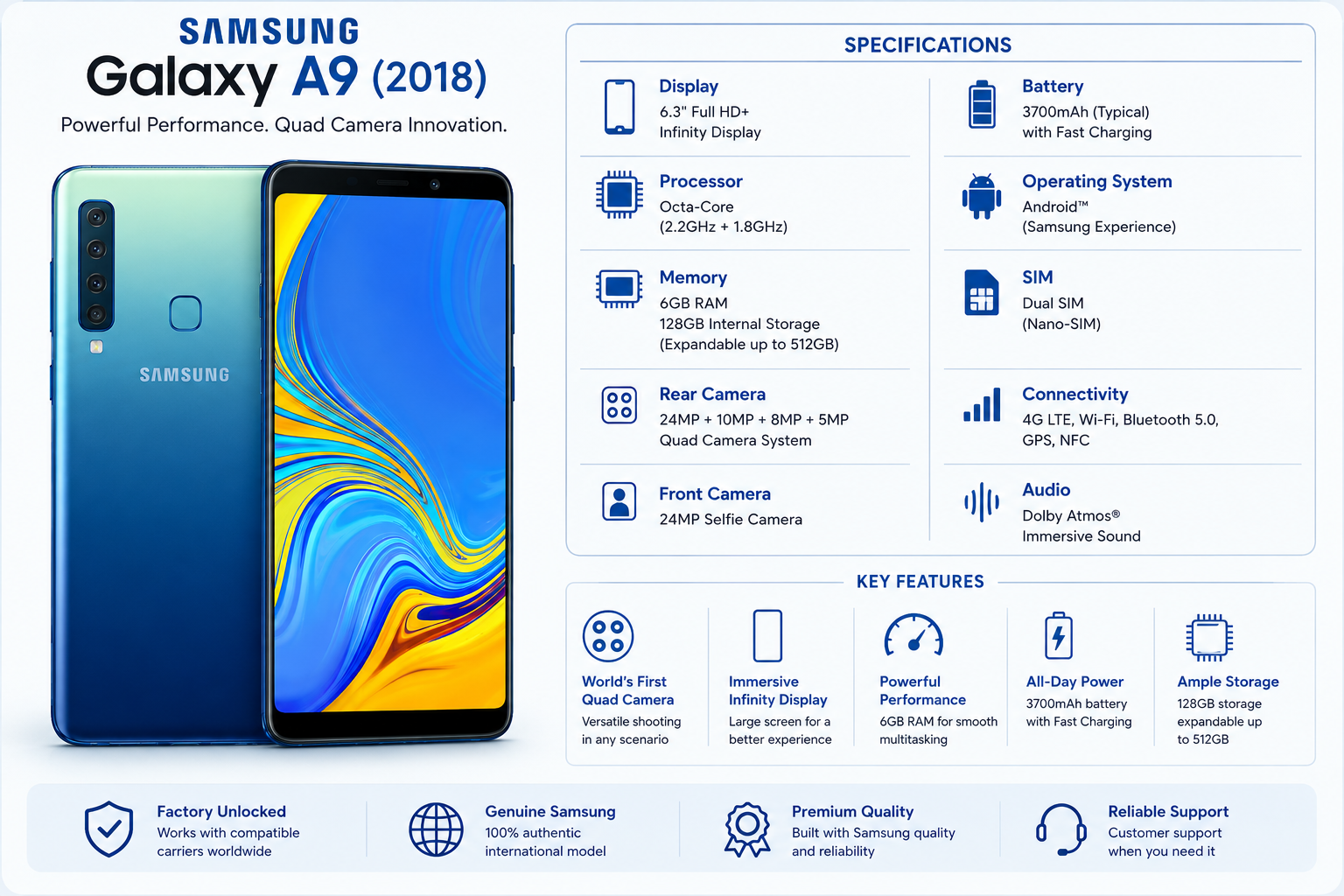 Samsung Galaxy A920f Lemonade blue Samsung smartphone front and back view with rear camera
