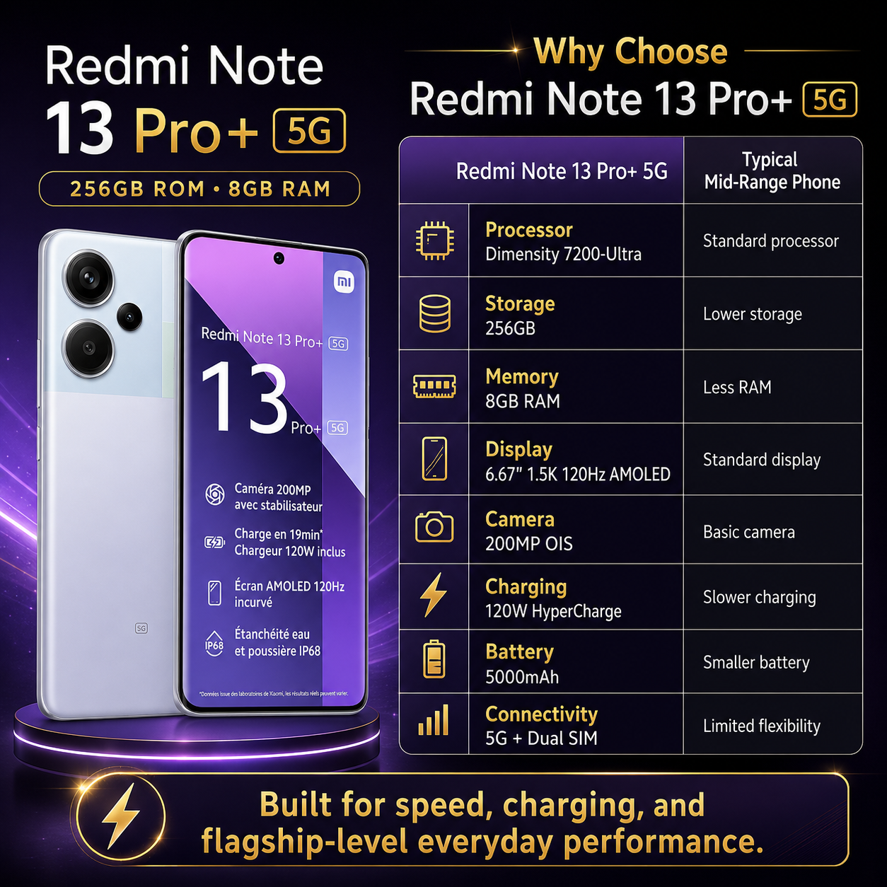 Xiaomi Redmi Note 13 PRO Plus 5G 256GB ROM 8GB RAM Dual SIM GSM Unlocked - Aurora Purple