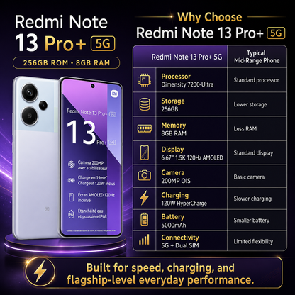 Xiaomi Redmi Note 13 PRO Plus 5G 256GB ROM 8GB RAM Dual SIM GSM Unlocked - Aurora Purple