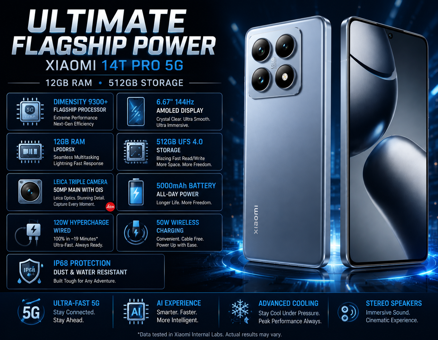 Xiaomi 14T Pro 5G Titan blue smartphone with front display, standing back view shows quad-lens camera