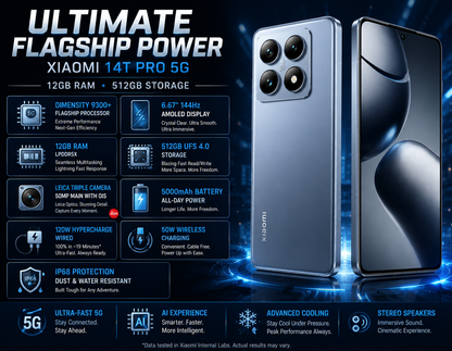 Xiaomi 14T Pro 5G Titan blue smartphone with front display, standing back view shows quad-lens camera