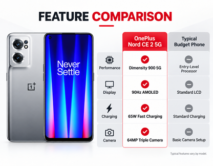 OnePlus Nord CE2 Gray smartphone front and back view with curved-edge display