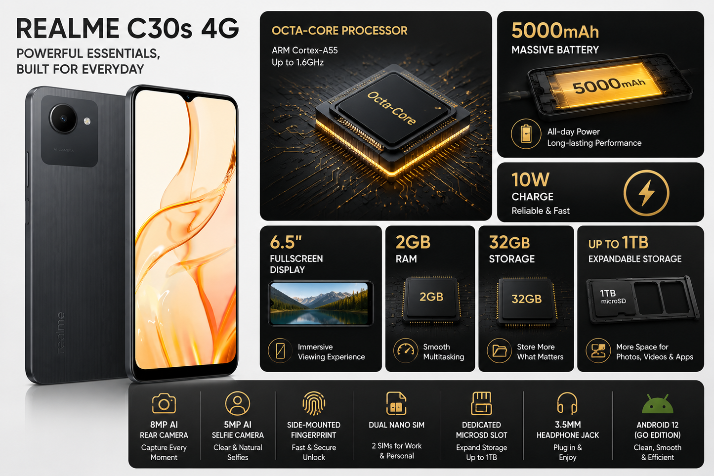 Realme C30s  Unlocked smartphone with 6.5-inch display, 2GB RAM and 32GB storage, dark body.