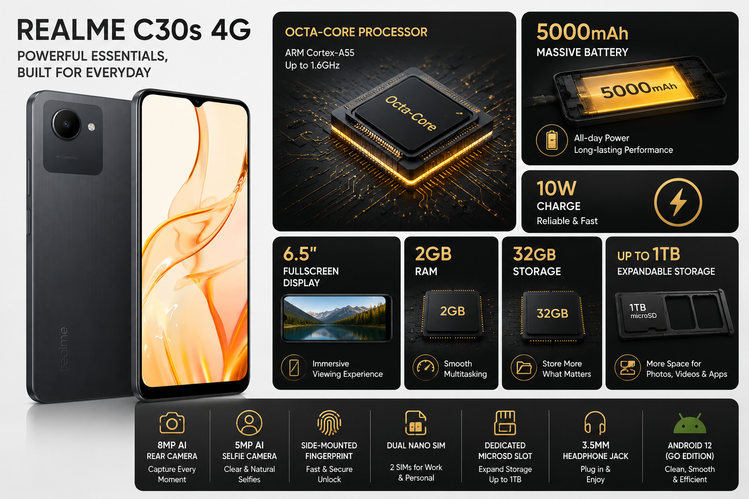 Realme C30s  Unlocked smartphone with 6.5-inch display, 2GB RAM and 32GB storage, dark body.