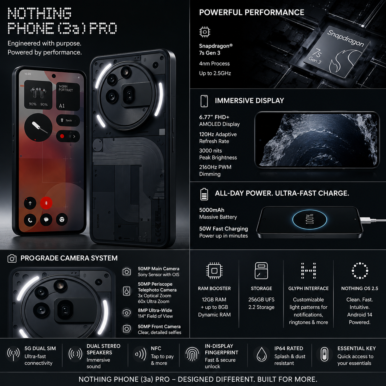Nothing Phone 3a Pro 5G 256GB ROM 12GB RAM Dual SIM GSM Unlocked - Black
