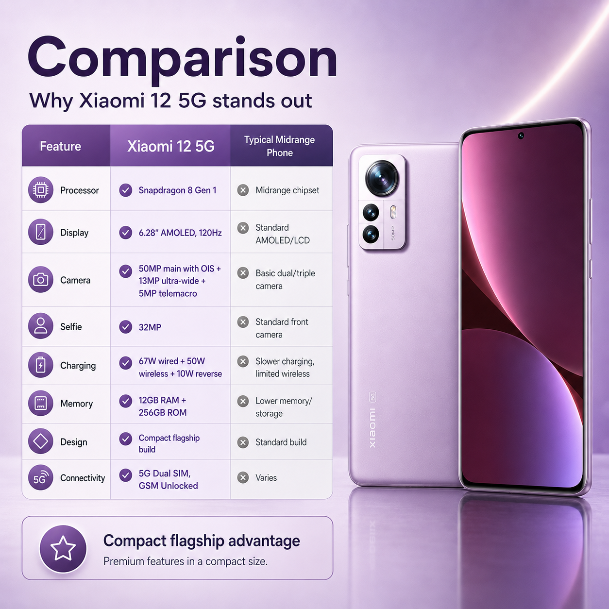Xiaomi 12 5G Dual SIM 256GB ROM 12GB RAM GSM Unlocked - Purple