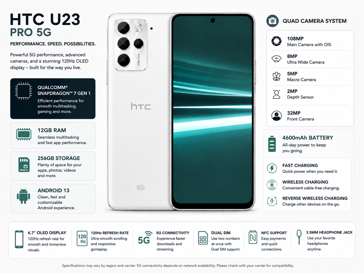 White HTC U23 Pro 5G dual SIM smartphone, front and back view with triple rear cameras