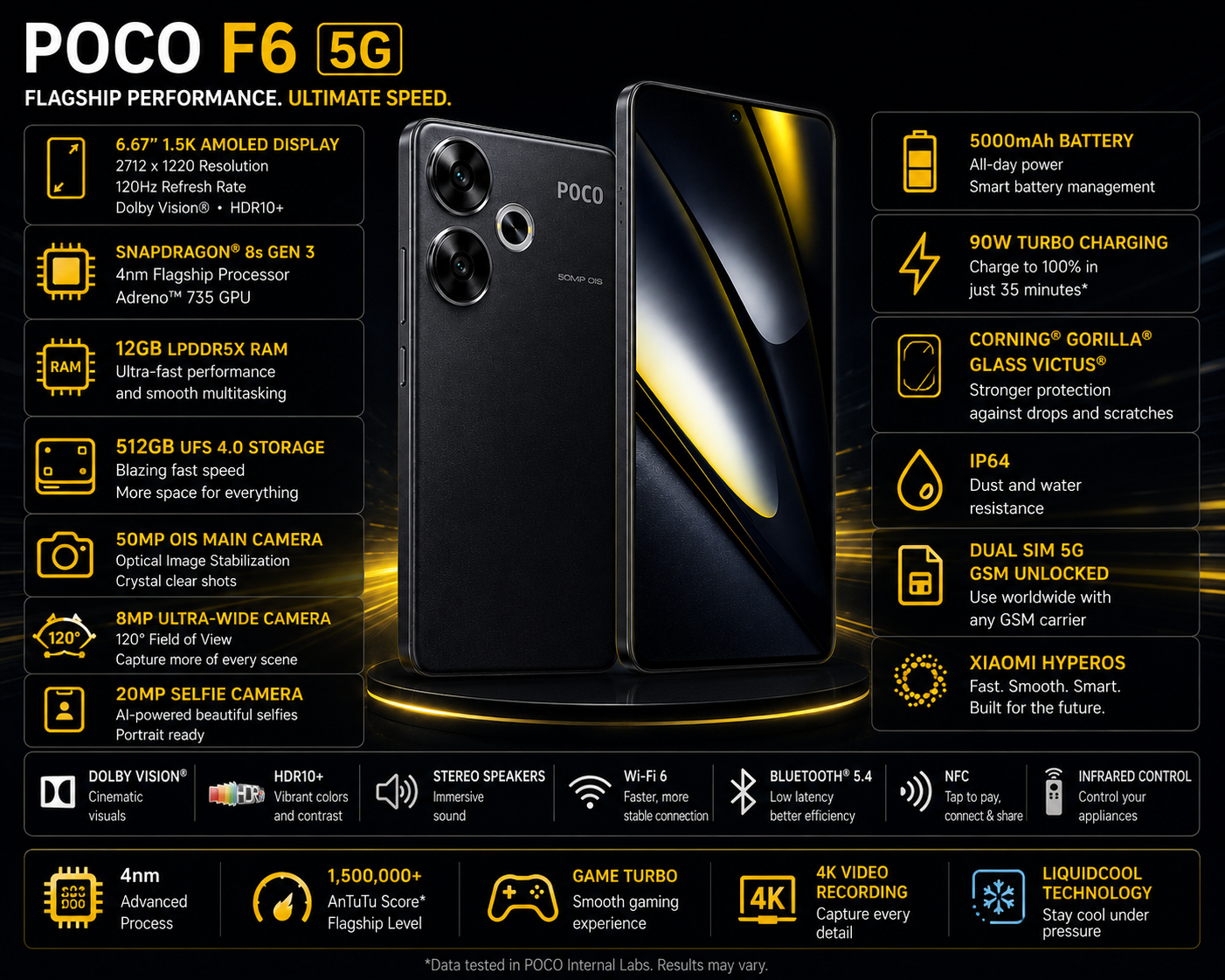 Xiaomi Poco F6 5G Black 5G smartphone with front screen and rear camera array on display