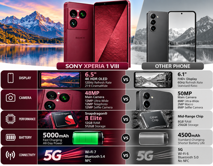 Sony Xperia 1 VIII XQ-GE74 Dual SIM 5G 512GB ROM 12GB RAM GSM Unlocked - Red