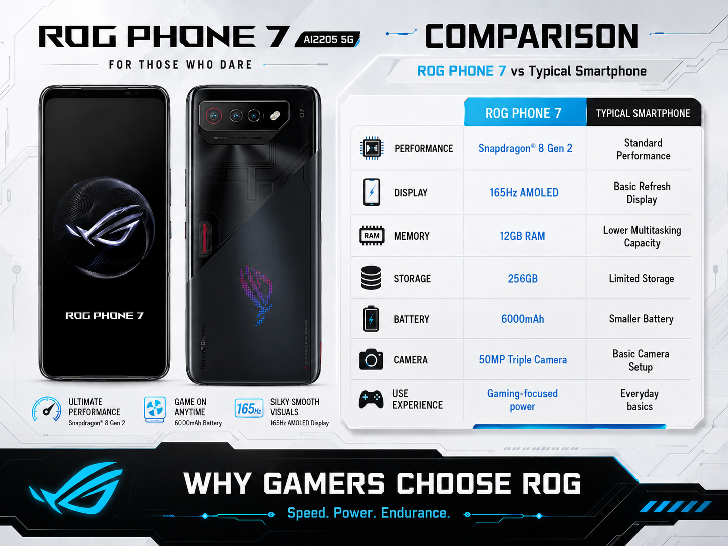 ASUS ROG Phone 7 Black gaming smartphone front and back, slim rear panel with camera bar details