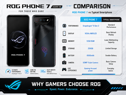 ASUS ROG Phone 7 Black gaming smartphone front and back, slim rear panel with camera bar details