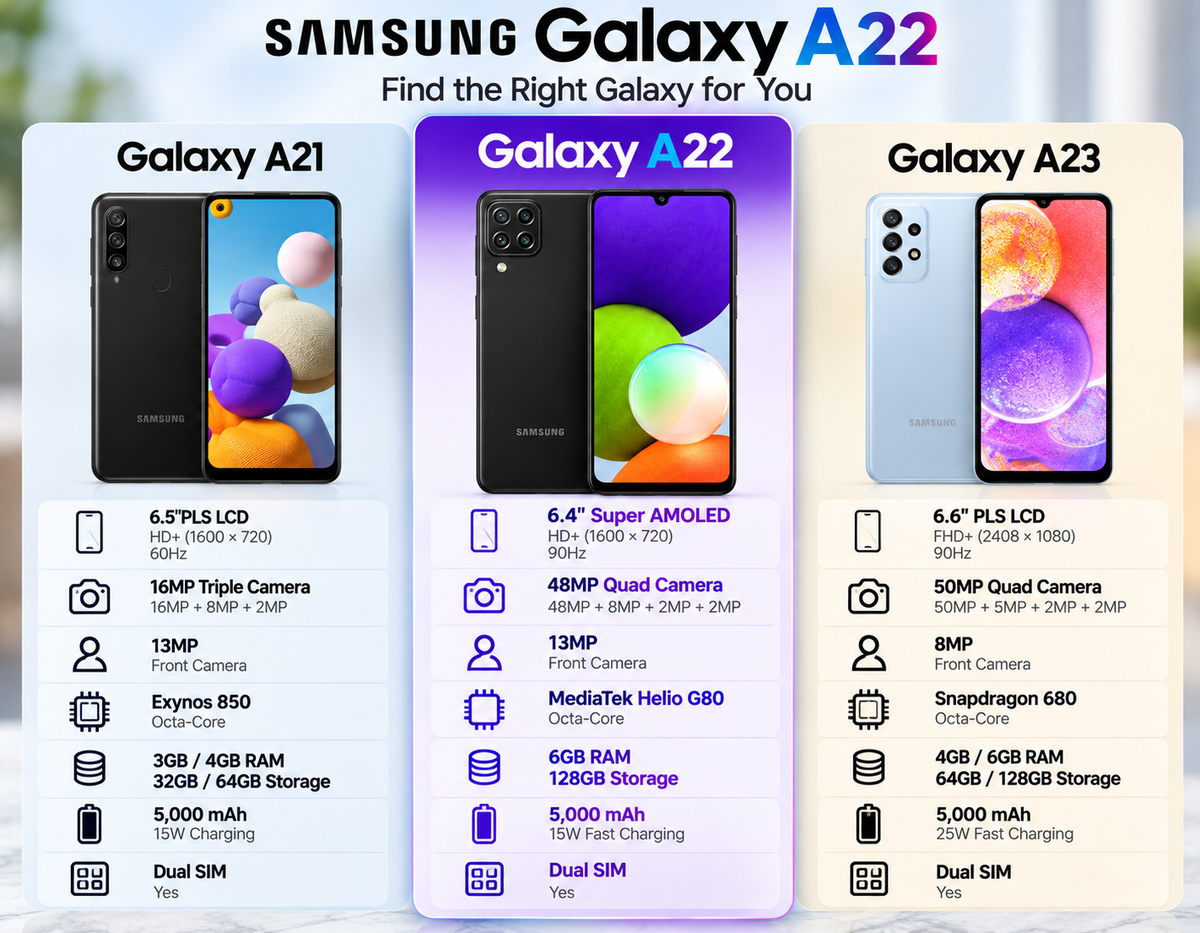 Samsung Galaxy A22 4G A225F LTE 128GB 6GB RAM Dual Sim GSM Unlocked - Black