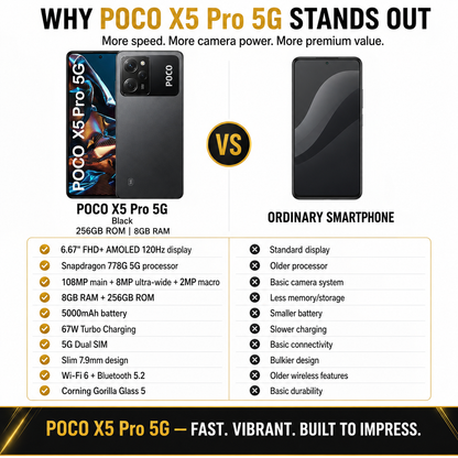 Xiaomi Poco X5 Pro 5G, Dual SIM, 256GB ROM 8GB RAM GSM Unlocked - Black