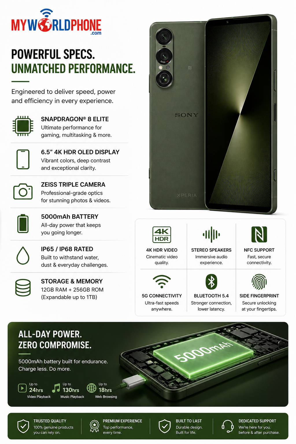 Sony Xperia 1 VII XQ-FS72 5G Dual SIM 512GB ROM 12GB RAM GSM Unlocked - Green