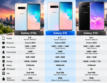 Samsung Galaxy S10 smartphone specs sheet with front and back views; white model.