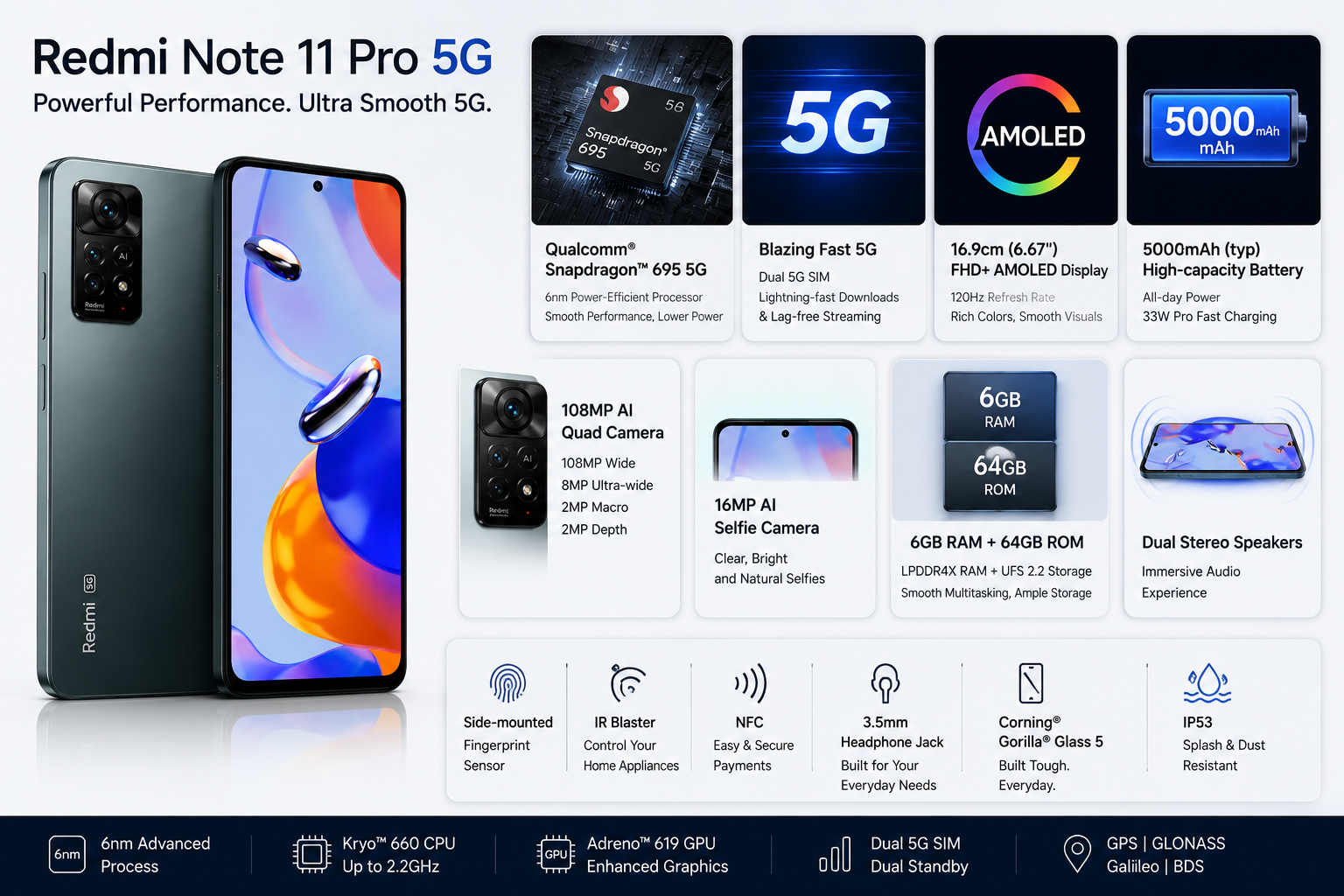 Xiaomi Redmi Note 11 Pro 64GB 6GB RAM Dual SIM GSM Unlocked