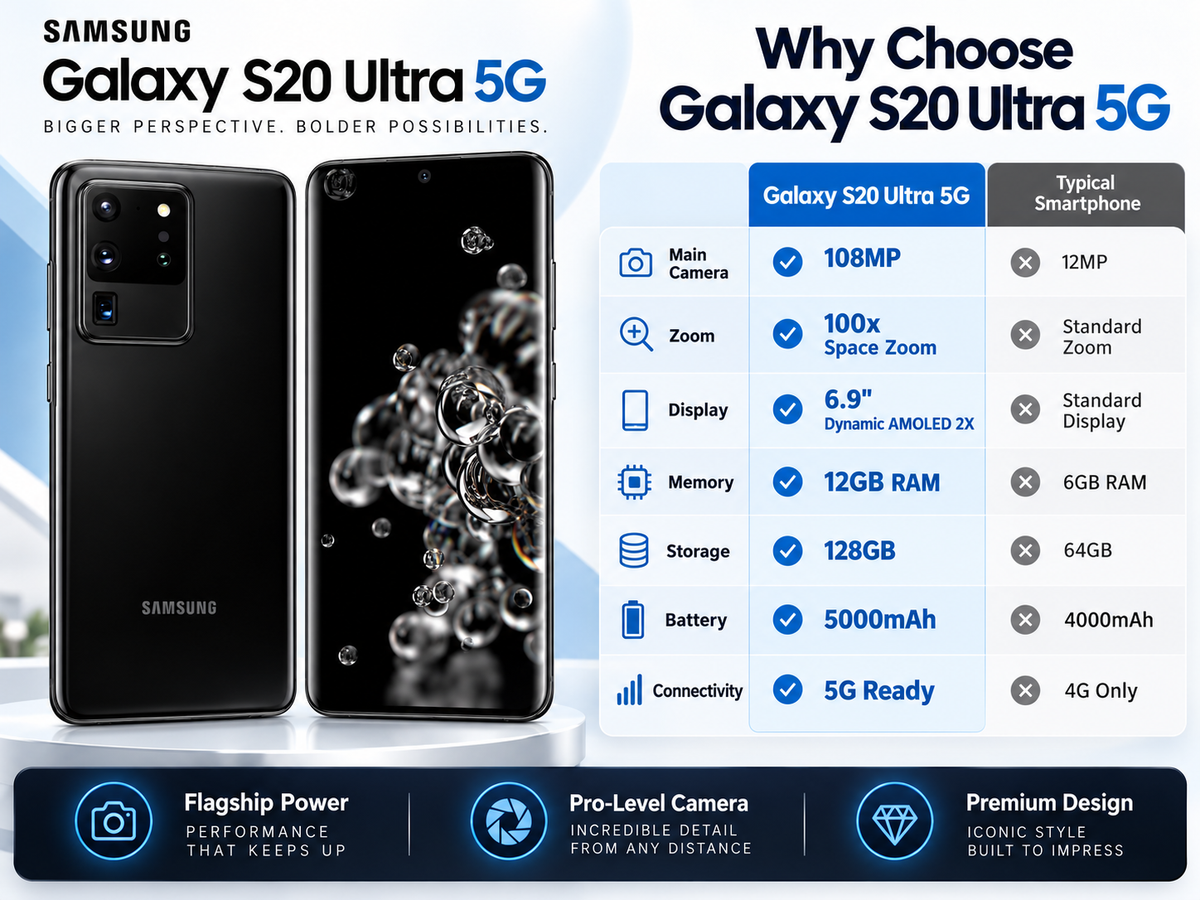 Samsung Galaxy S20 Ultra 5G smartphone in cosmic black, front and back view