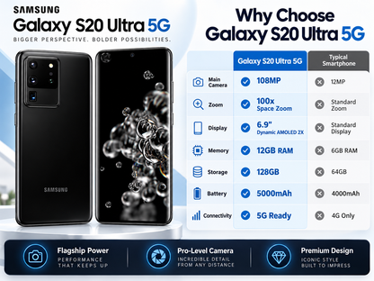 Samsung Galaxy S20 Ultra 5G smartphone in cosmic black, front and back view