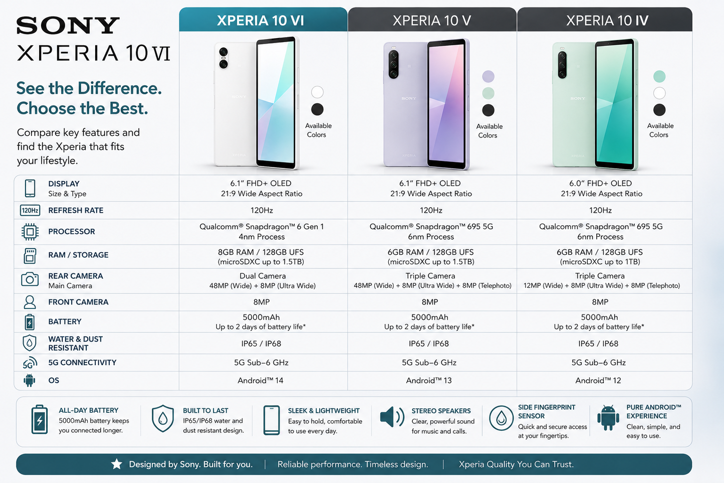 Sony Xperia 10 VI 5G XQ-ES72 128GB ROM 8GB RAM Dual SIM GSM Unlocked – White