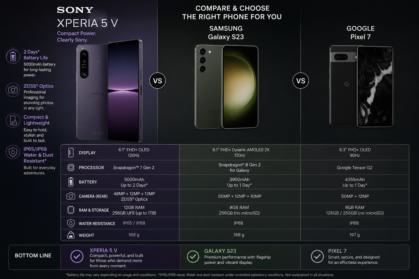 Purple Sony Xperia 1 IV smartphone shown in comparison layout, front and back