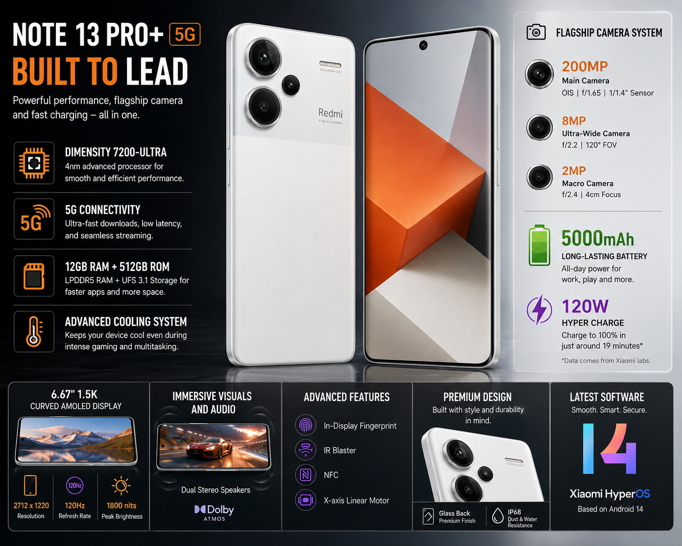 Xiaomi Redmi Note 13 PRO Plus 5G 512GB ROM 12GB RAM Dual SIM GSM Unlocked - Moonlight White