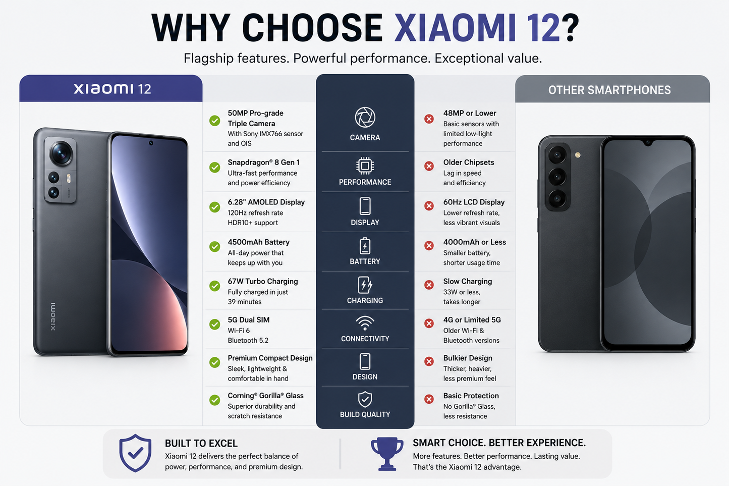 Xiaomi 12 5G Dual SIM 256GB ROM 8GB RAM GSM Unlocked - Gray